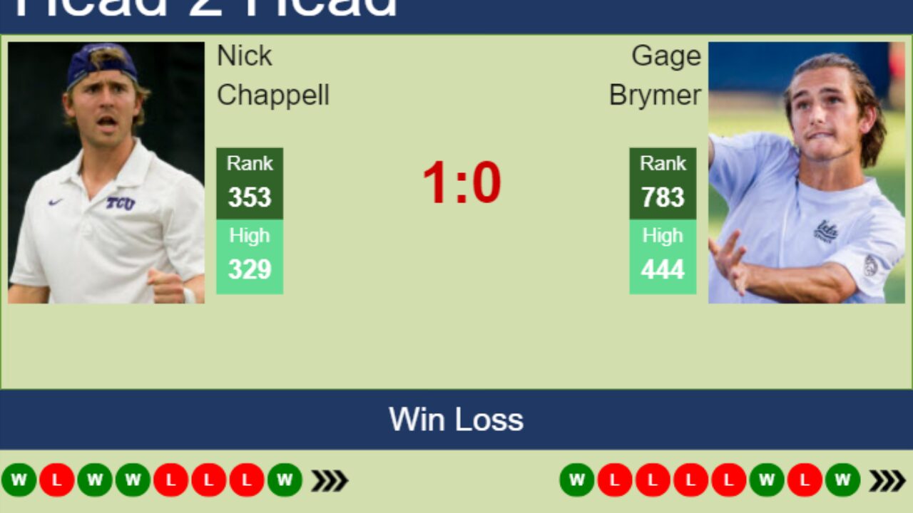 H2H, prediction of Nick Chappell vs Gage Brymer in Stanford Challenger with odds, preview, pick 13th August 2023 - Tennis Tonic