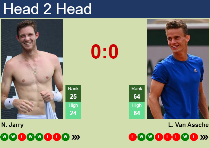 Prediction And Head To Head Nicolas Jarry Vs. Luca Van Assche Vihotp0ndi Prediction and head to head Nicolas Jarry vs. Luca Van Assche