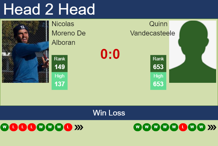 Prediction and head to head Nicolas Moreno De Alboran vs. Quinn Vandecasteele