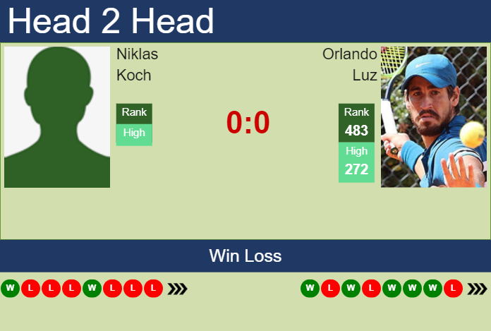 H2H, prediction of Niklas Koch vs Orlando Luz in Meerbusch Challenger with odds, preview, pick | 7th August 2023