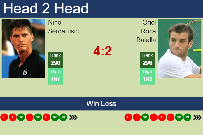 H2H, prediction of Nino Serdarusic vs Oriol Roca Batalla in Augsburg Challenger with odds, preview, pick | 24th August 2023