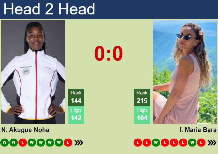 H2H, prediction of Noma Akugue Noha vs Irina Maria Bara at the U.S. Open with odds, preview, pick | 23rd August 2023