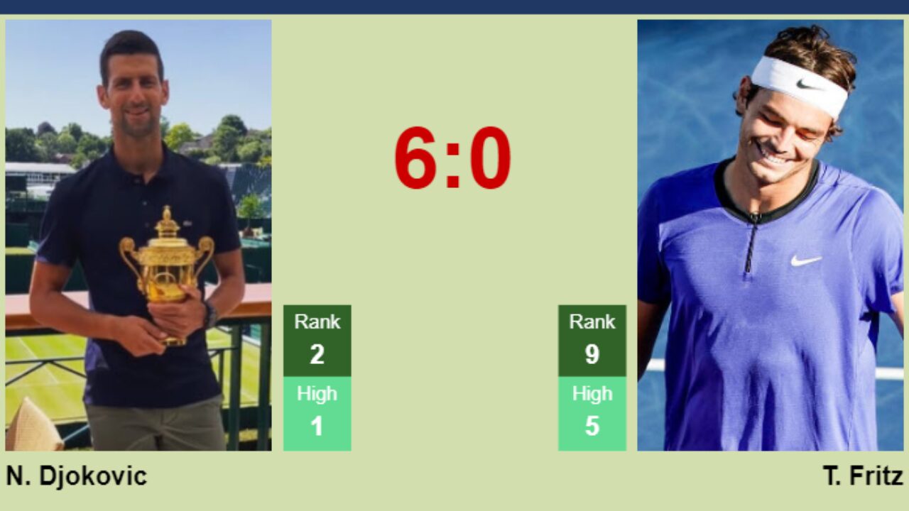 H2H, prediction of Novak Djokovic vs Taylor Fritz in Cincinnati with odds, preview, pick 18th August 2023 - Tennis Tonic