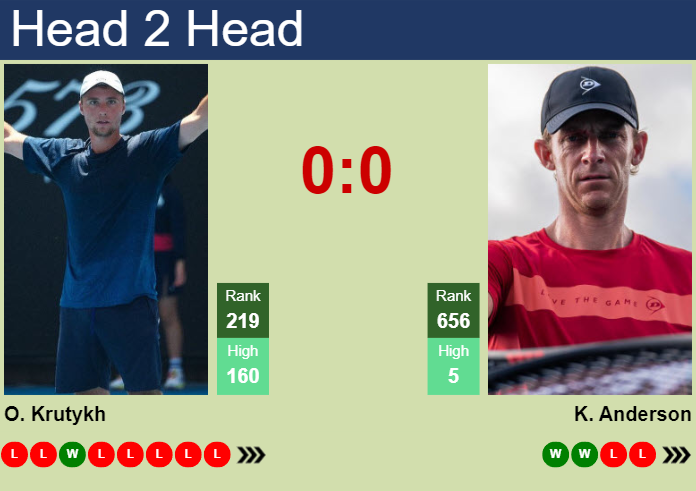 Prediction and head to head Oleksii Krutykh vs. Kevin Anderson