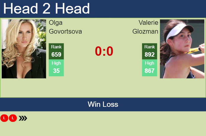 Prediction and head to head Olga Govortsova vs. Valerie Glozman