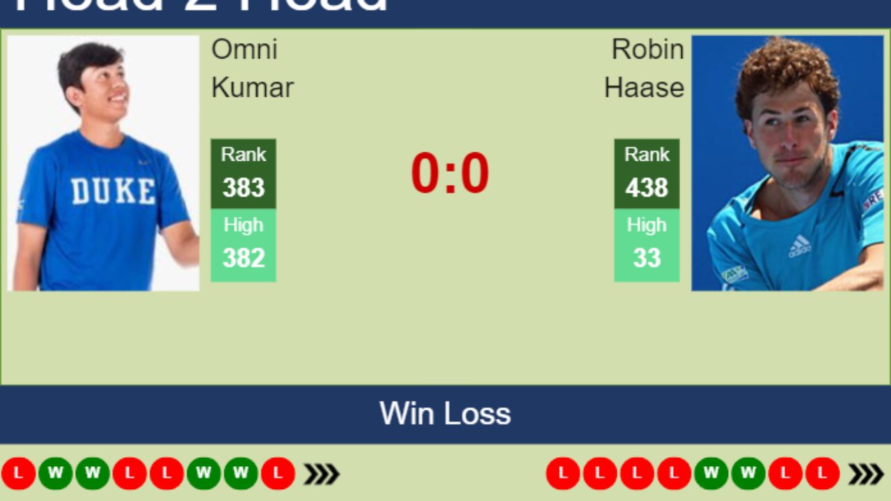 H2H, prediction of Omni Kumar vs Robin Haase in Winston-Salem with odds, preview, pick 19th August 2023 - Tennis Tonic