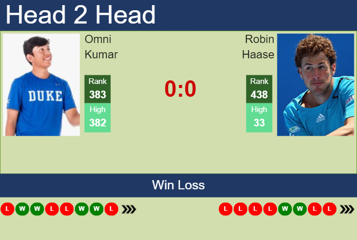 H2H, prediction of Omni Kumar vs Robin Haase in Winston-Salem with odds, preview, pick | 19th August 2023