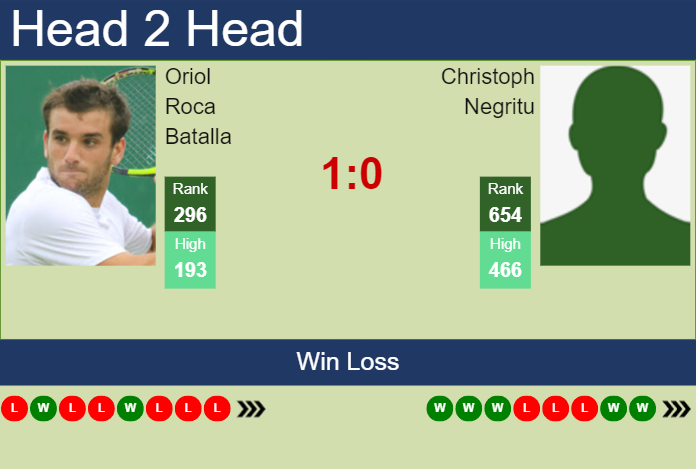 Prediction and head to head Oriol Roca Batalla vs. Christoph Negritu