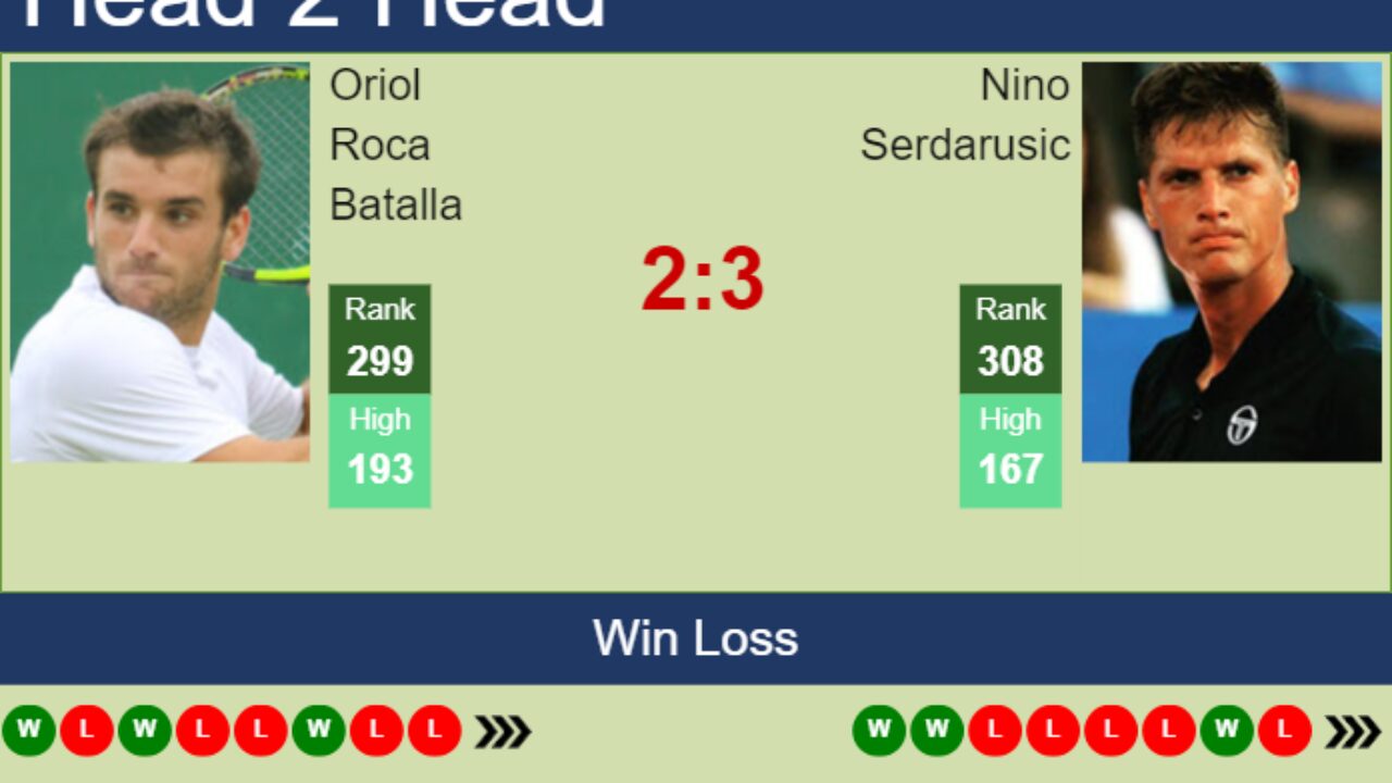 Guabira vs The Strongest H2H 7 nov 2023 Head to Head stats prediction