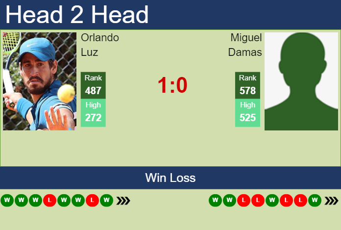 H2H, prediction of Orlando Luz vs Miguel Damas in Todi Challenger with odds, preview, pick | 14th August 2023
