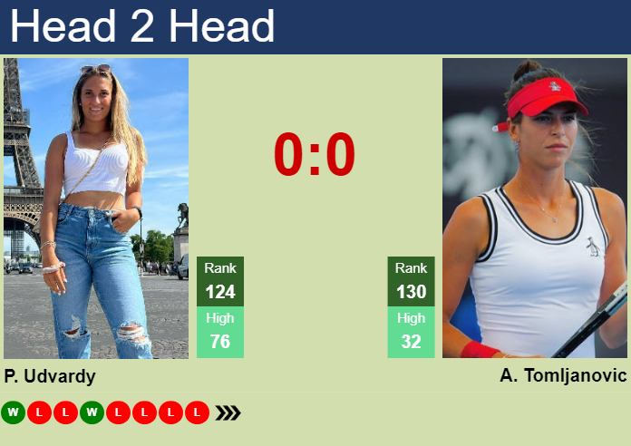 H2H, prediction of Panna Udvardy vs Ajla Tomljanovic at the U.S. Open with odds, preview, pick | 28th August 2023