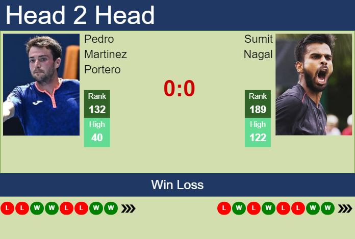 H2H, prediction of Pedro Martinez Portero vs Sumit Nagal in Como Challenger with odds, preview, pick | 1st September 2023