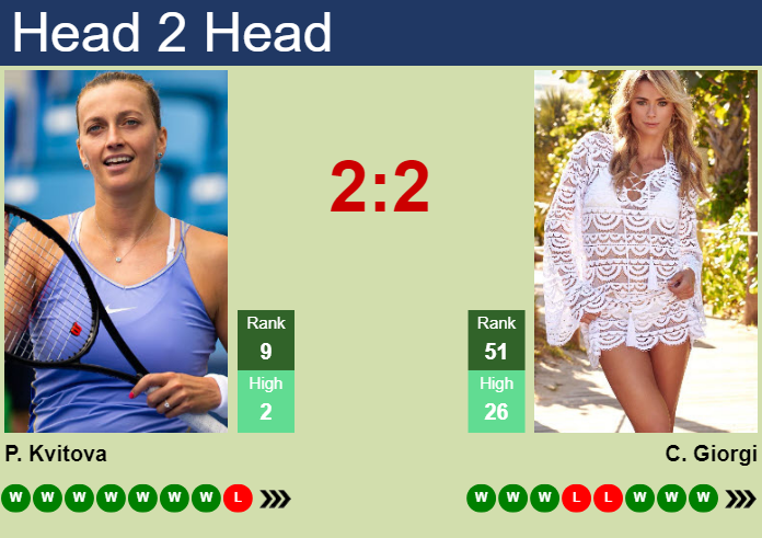 H2H, PREDICTION Elena Rybakina vs Ons Jabeur  Dubai odds, preview, pick -  Tennis Tonic - News, Predictions, H2H, Live Scores, stats