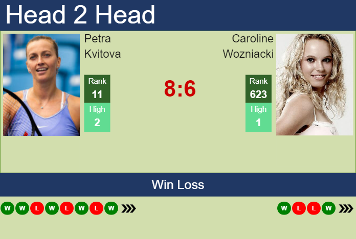 Prediction And Head To Head Petra Kvitova Vs. Caroline Wozniacki Ezck1if8ap Prediction and head to head Petra Kvitova vs. Caroline Wozniacki