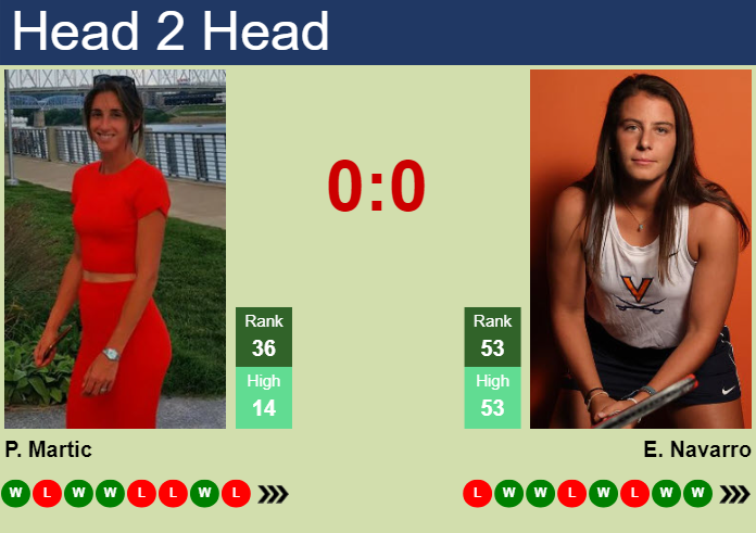 Prediction And Head To Head Petra Martic Vs. Emma Navarro Vb1kbxs2h6 Prediction and head to head Petra Martic vs. Emma Navarro
