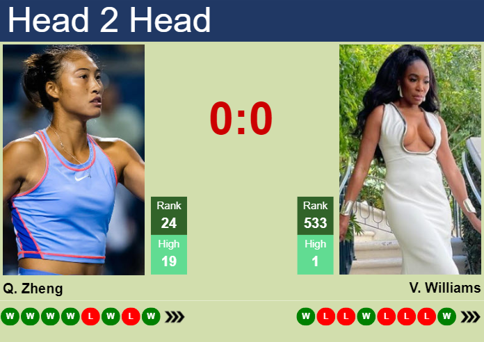Prediction And Head To Head Qinwen Zheng Vs. Venus Williams Jlo3vsosx3 Prediction and head to head Qinwen Zheng vs. Venus Williams