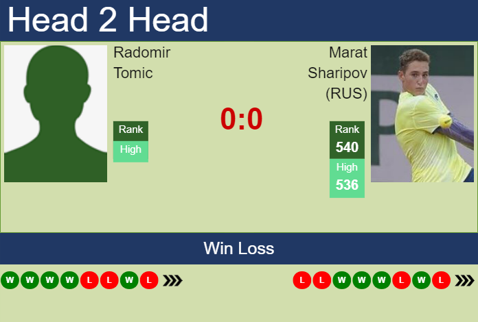 Prediction and head to head Radomir Tomic vs. Marat Sharipov (RUS)