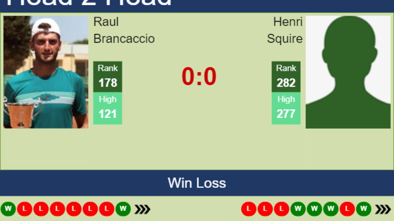 H2H, prediction of Raul Brancaccio vs Henri Squire in Luedenscheid Challenger with odds, preview, pick 2nd August 2023 - Tennis Tonic