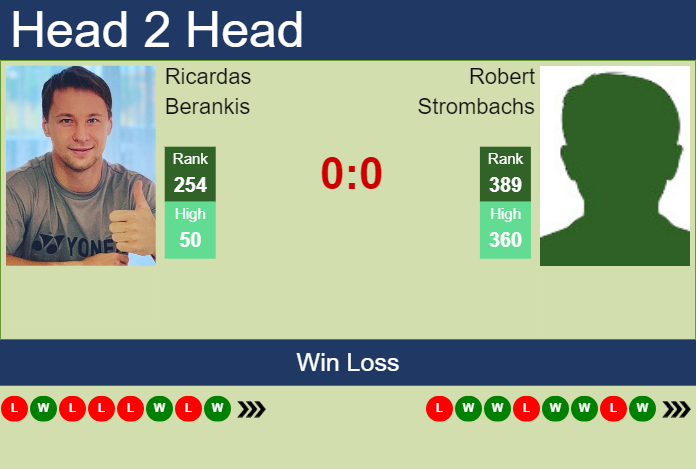 Prediction and head to head Ricardas Berankis vs. Robert Strombachs