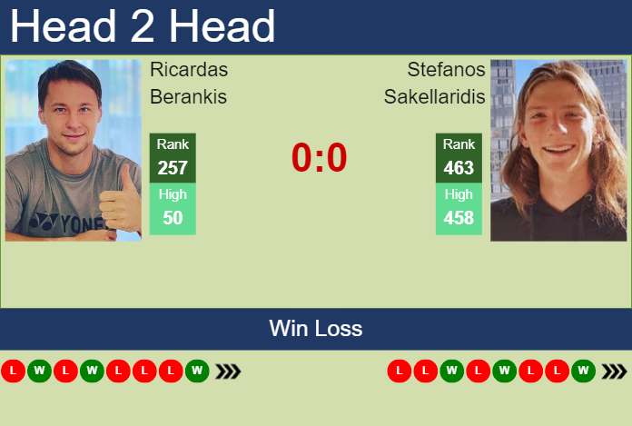H2H, prediction of Ricardas Berankis vs Stefanos Sakellaridis in Zhuhai Challenger with odds, preview, pick | 23rd August 2023