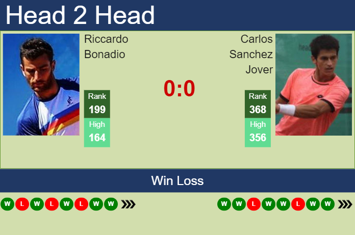 Prediction and head to head Riccardo Bonadio vs. Carlos Sanchez Jover