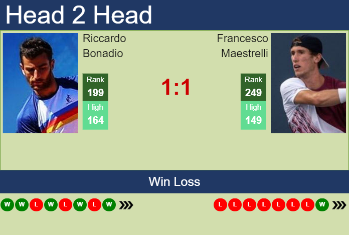 Prediction and head to head Riccardo Bonadio vs. Francesco Maestrelli