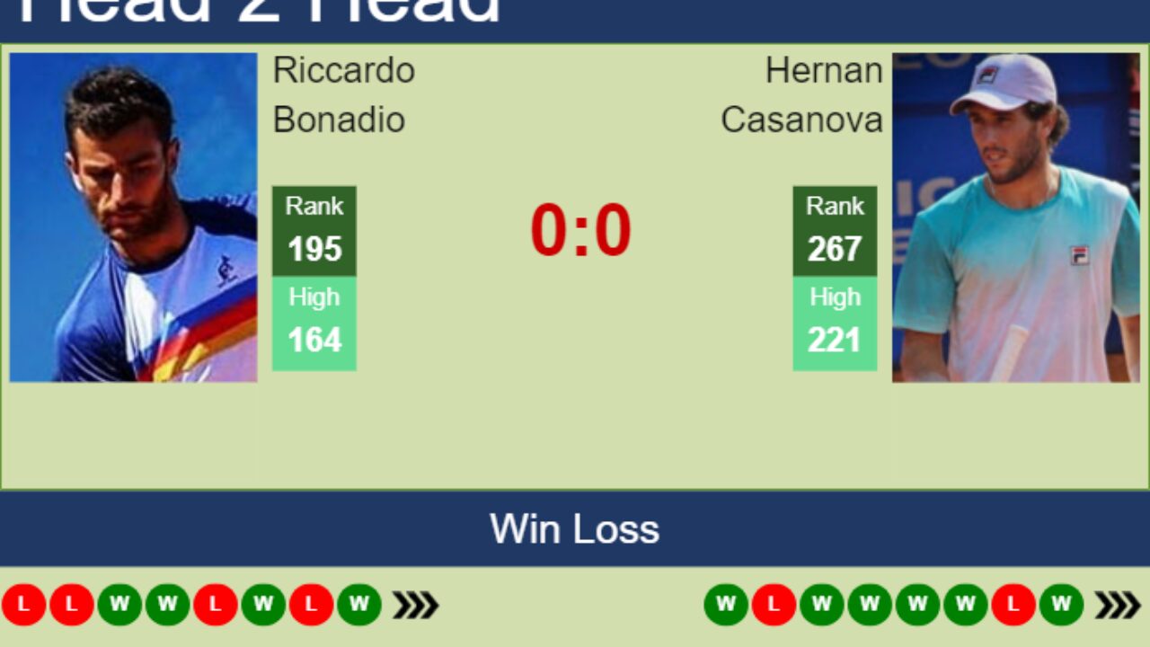 H2H, prediction of Riccardo Bonadio vs Hernan Casanova in Liberec Challenger with odds, preview, pick 3rd August 2023 - Tennis Tonic