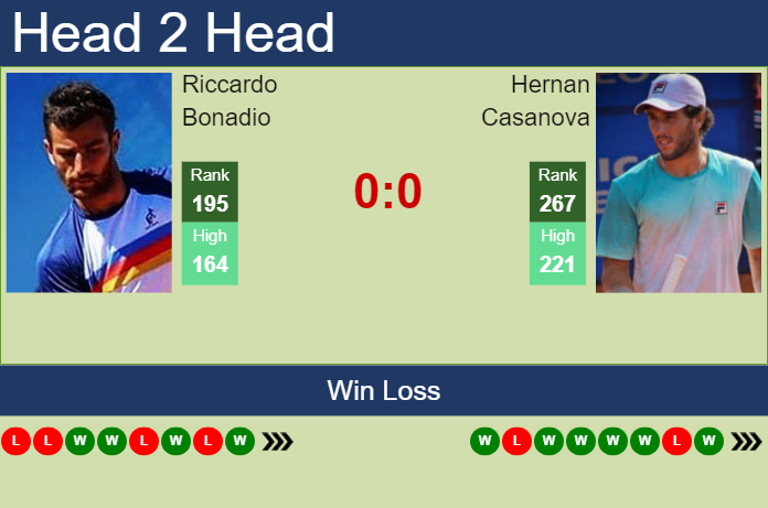 Prediction and head to head Riccardo Bonadio vs. Hernan Casanova