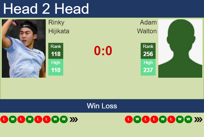 H2H, prediction of Rinky Hijikata vs Adam Walton in Cary 1 Challenger with odds, preview, pick | 11th August 2023 Prediction and head to head Rinky Hijikata vs. Adam Walton