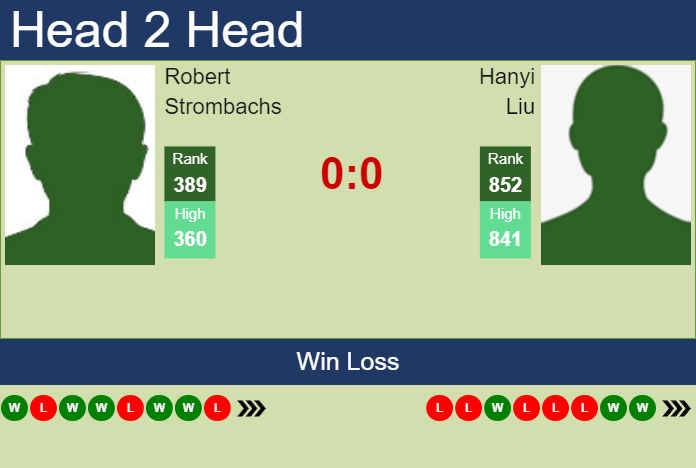 Prediction and head to head Robert Strombachs vs. Hanyi Liu