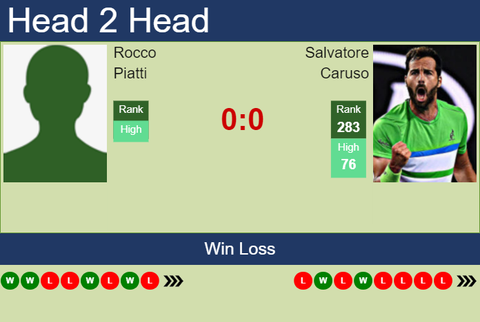Prediction and head to head Rocco Piatti vs. Salvatore Caruso