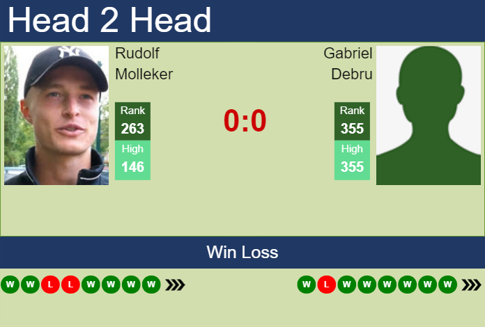 H2H, prediction of Rudolf Molleker vs Gabriel Debru in Prague 3 Challenger with odds, preview, pick | 26th August 2023