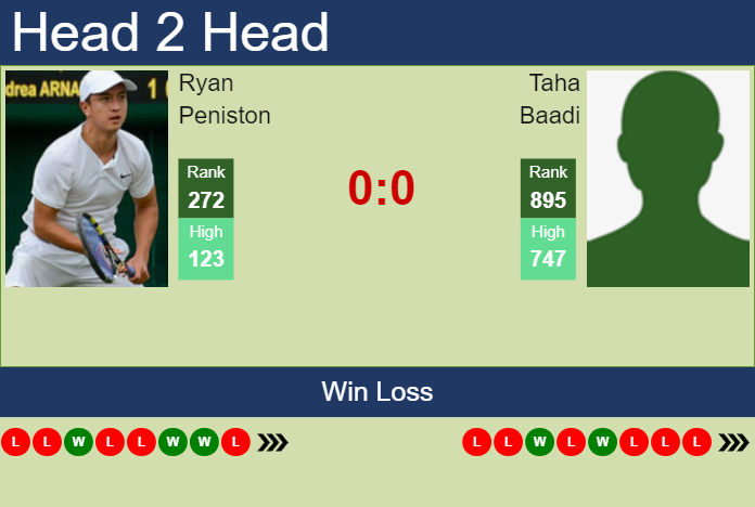 Prediction and head to head Ryan Peniston vs. Taha Baadi