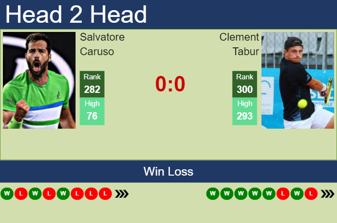 H2H, prediction of Salvatore Caruso vs Clement Tabur in Todi Challenger with odds, preview, pick | 14th August 2023