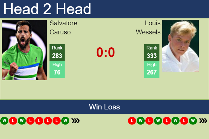 H2H prediction of Salvatore Caruso vs Louis Wessels in Como