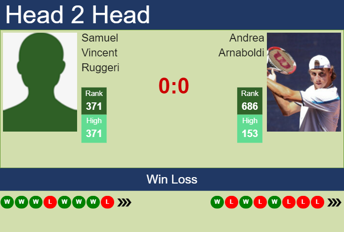 Prediction And Head To Head Samuel Vincent Ruggeri Vs. Andrea Arnaboldi Cwiblj7ao3 Prediction and head to head Samuel Vincent Ruggeri vs. Andrea Arnaboldi