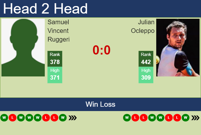Prediction and head to head Samuel Vincent Ruggeri vs. Julian Ocleppo