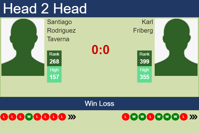 H2H, prediction of Santiago Rodriguez Taverna vs Karl Friberg in Como Challenger with odds, preview, pick | 28th August 2023