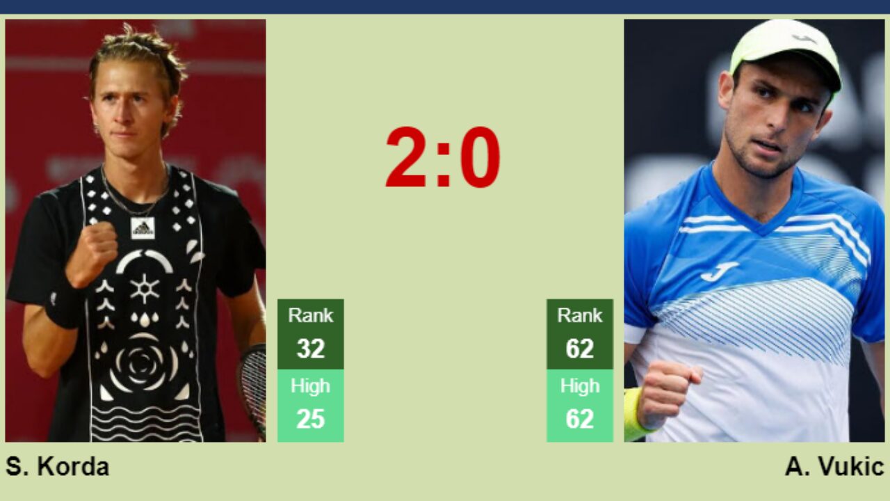 UPDATED R4]. Prediction, H2H of Sebastian Korda's draw vs Cerundolo,  Sinner, Ruud, Alcaraz to win the Shanghai - Tennis Tonic - News, Predictions,  H2H, Live Scores, stats