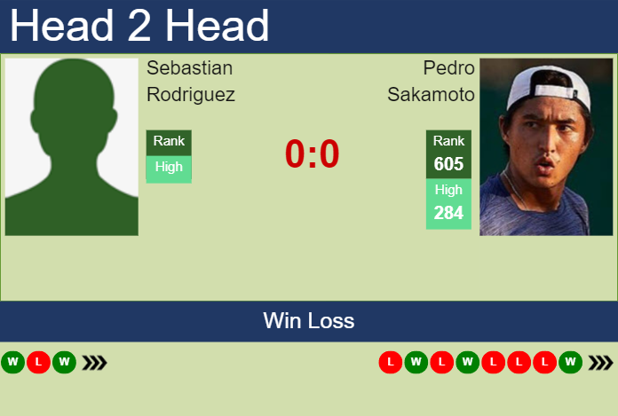 H2H, prediction of Sebastian Rodriguez vs Pedro Sakamoto in Lima Challenger with odds, preview, pick | 21st August 2023 Prediction and head to head Sebastian Rodriguez vs. Pedro Sakamoto