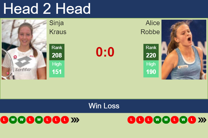H2H, prediction of Sinja Kraus vs Alice Robbe at the U.S. Open with odds, preview, pick | 23rd August 2023