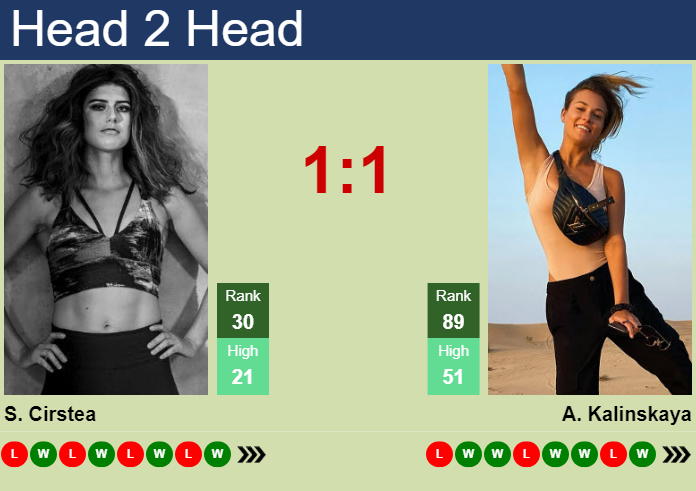 Prediction And Head To Head Sorana Cirstea Vs. Anna Kalinskaya I1cbtkbaru Prediction and head to head Sorana Cirstea vs. Anna Kalinskaya