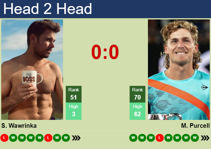 Prediction And Head To Head Stan Wawrinka Vs. Max Purcell Wbwamankex Prediction and head to head Stan Wawrinka vs. Max Purcell