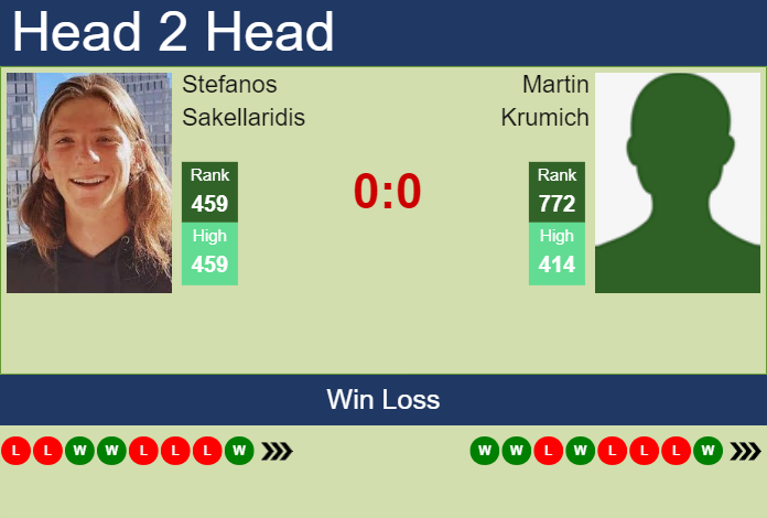 Prediction and head to head Stefanos Sakellaridis vs. Martin Krumich