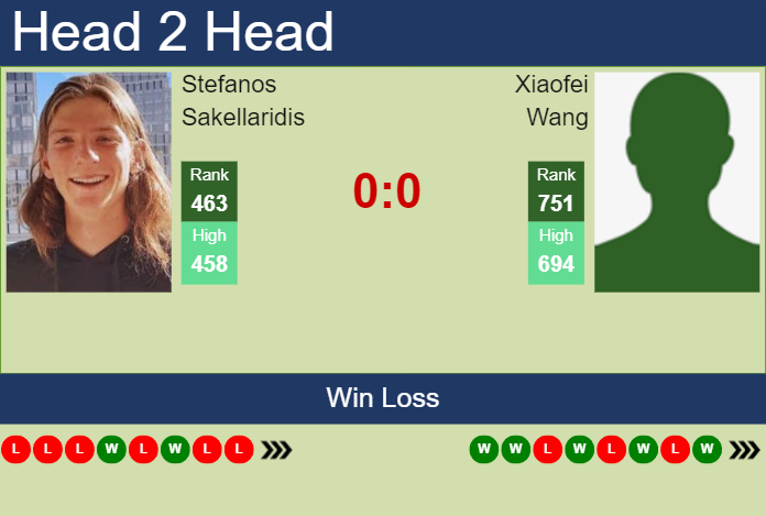 H2H, prediction of Stefanos Sakellaridis vs Xiaofei Wang in Zhuhai Challenger with odds, preview, pick | 22nd August 2023