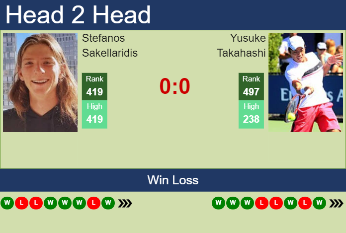Prediction and head to head Stefanos Sakellaridis vs. Yusuke Takahashi