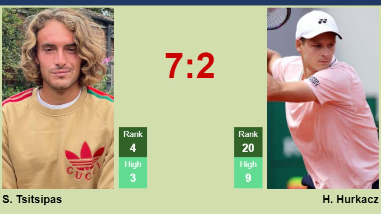 UPDATED R3]. Prediction, H2H of Hubert Hurkacz's draw vs Cerundolo,  Dimitrov, Tsitsipas, Djokovic to win the Paris - Tennis Tonic - News,  Predictions, H2H, Live Scores, stats