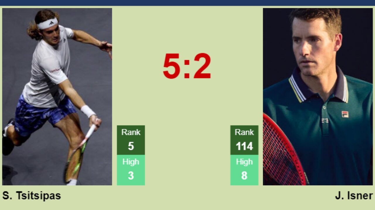 H2H, prediction of Stefanos Tsitsipas vs John Isner in Los Cabos with odds, preview, pick 2nd August 2023 - Tennis Tonic