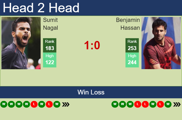 Prediction and head to head Sumit Nagal vs. Benjamin Hassan