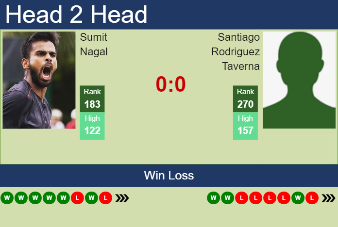 H2H, prediction of Sumit Nagal vs Santiago Rodriguez Taverna in Meerbusch Challenger with odds, preview, pick | 8th August 2023